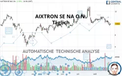 AIXTRON SE NA O.N. - Täglich