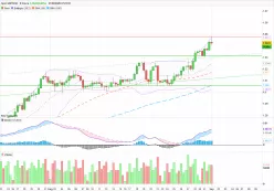 GBP/USD - 8 Std.