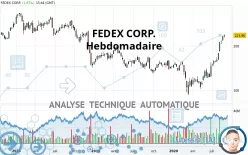 FEDEX CORP. - Hebdomadaire