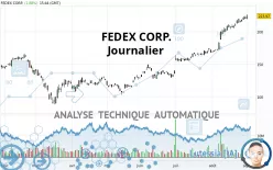 FEDEX CORP. - Journalier