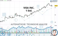 VISA INC. - 1 Std.