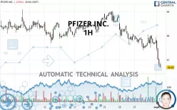 PFIZER INC. - 1 uur