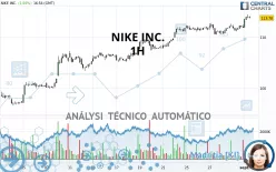 NIKE INC. - 1H