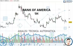 BANK OF AMERICA - 1H