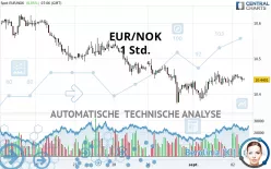 EUR/NOK - 1 Std.