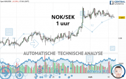 NOK/SEK - 1 Std.