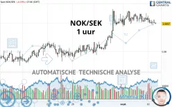 NOK/SEK - 1 uur