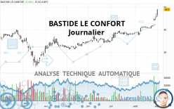 BASTIDE LE CONFORT - Daily