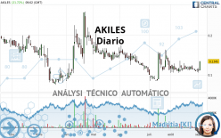 AKILES - Diario