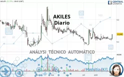 TESLA ENERGY STORAGE - Diario