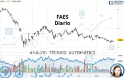 FAES - Täglich