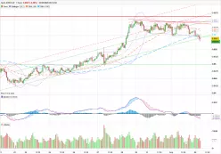 AUD/CAD - 1 uur