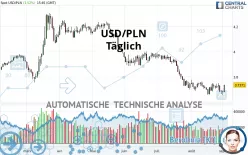 USD/PLN - Täglich