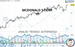 MCDONALD S CORP. - 1H