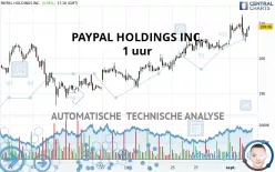 PAYPAL HOLDINGS INC. - 1 uur