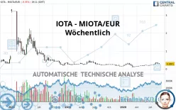 IOTA - IOTA/EUR - Wöchentlich