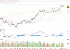 GBP/USD - 8H