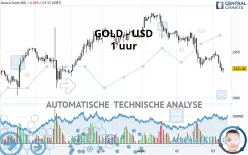 GOLD - USD - 1 uur