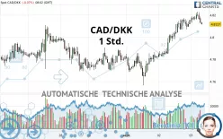 CAD/DKK - 1 Std.