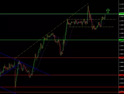 USD/CAD - 30 min.