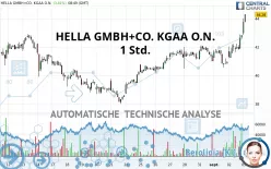 HELLA GMBH+CO. KGAA O.N. - 1 Std.