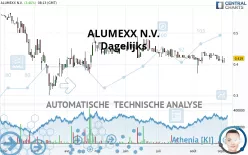 ALUMEXX N.V. - Dagelijks