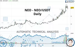 NEO - NEO/USDT - Daily