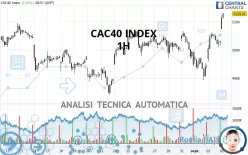 CAC40 INDEX - 1H