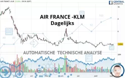 AIR FRANCE -KLM - Dagelijks