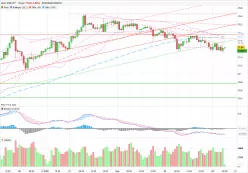 AUD/JPY - 1H