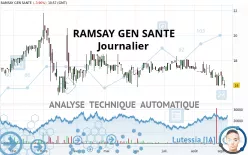 RAMSAY GEN SANTE - Journalier