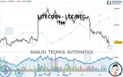 LITECOIN - LTC/BTC - 1H