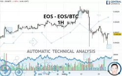 EOS - EOS/BTC - 1H