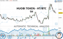 HUOBI TOKEN - HT/BTC - 1H