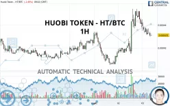 HUOBI TOKEN - HT/BTC - 1H