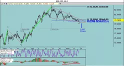 NZD/JPY - 4 uur