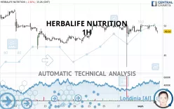 HERBALIFE LTD. - 1H