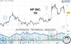 HP INC. - 1H