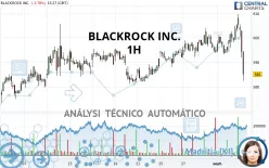 BLACKROCK INC. - 1H