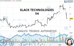 SLACK TECHNOLOGIES - 1 uur