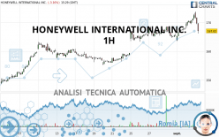 HONEYWELL INTERNATIONAL INC. - 1H