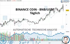 BINANCE COIN - BNB/USDT - Täglich