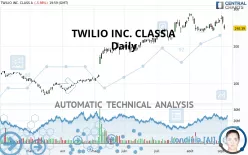 TWILIO INC. CLASS A - Daily