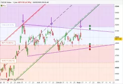 CAC40 INDEX - Daily