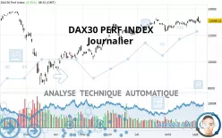 DAX40 PERF INDEX - Daily