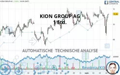 KION GROUP AG - 1 Std.