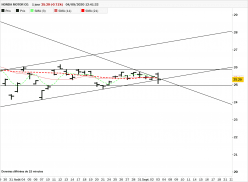 HONDA MOTOR CO. - Daily