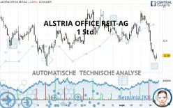 ALSTRIA OFFICE REIT-AG - 1 Std.