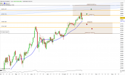 DOW JONES - MINI DJ30 FULL1224 - Täglich