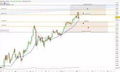 DOW JONES - MINI DJ30 FULL0325 - Täglich